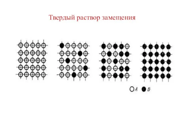 Твердый раствор замещения