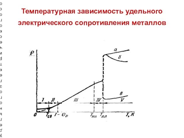 Температурная зависимость удельного электрического сопротивления металлов Температурная зависимость удельного электрического сопротивления металлов