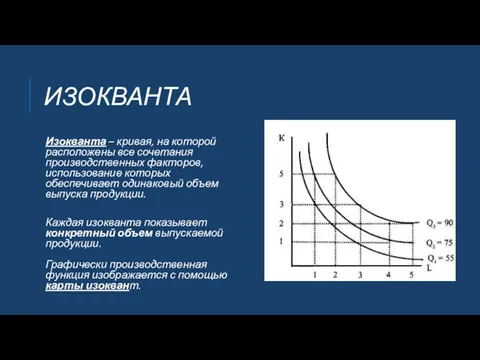 ИЗОКВАНТА Изокванта – кривая, на которой расположены все сочетания производственных факторов,