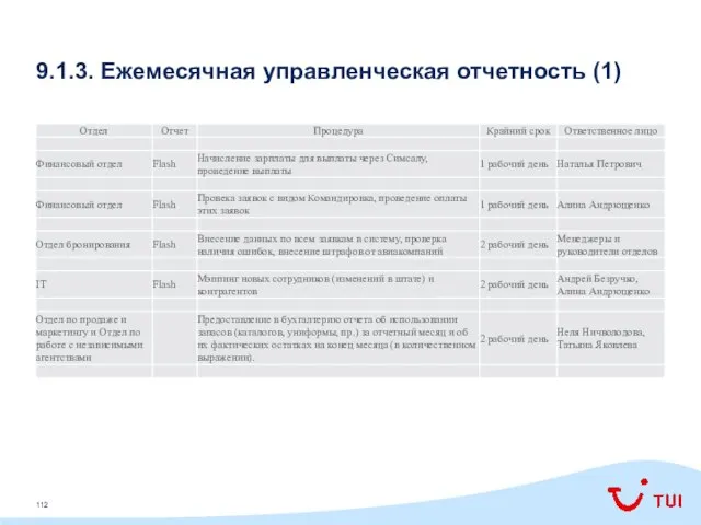 9.1.3. Ежемесячная управленческая отчетность (1)