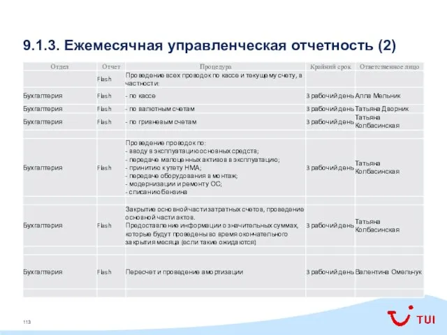 9.1.3. Ежемесячная управленческая отчетность (2)