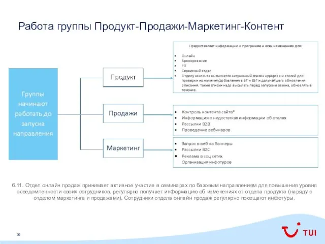 Работа группы Продукт-Продажи-Маркетинг-Контент 6.11. Отдел онлайн продаж принимает активное участие в