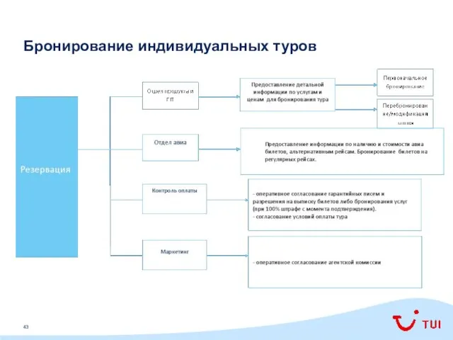 Бронирование индивидуальных туров