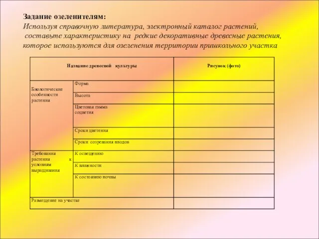 Задание озеленителям: Используя справочную литература, электронный каталог растений, составьте характеристику на