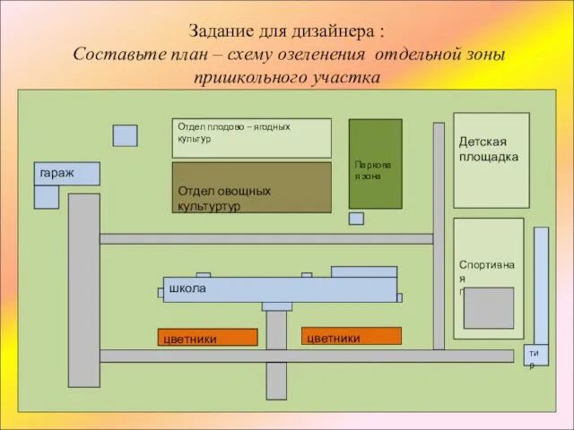 Задание для дизайнера : Составьте план – схему озеленения отдельной зоны пришкольного участка