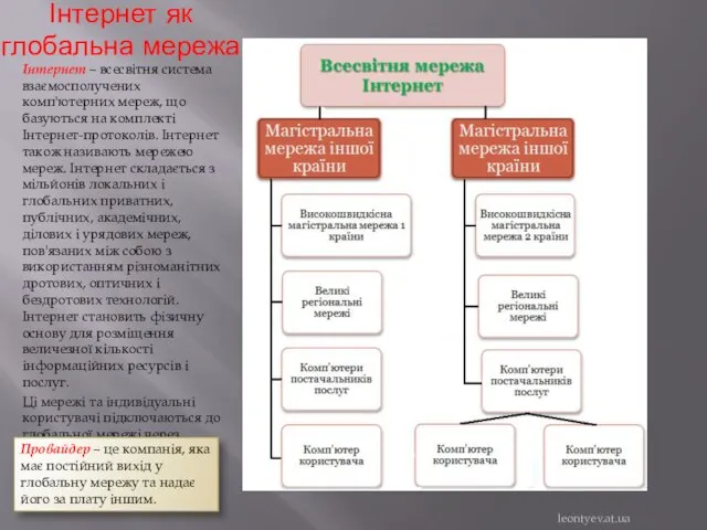 Інтернет як глобальна мережа Інтернет – всесвітня система взаємосполучених комп'ютерних мереж,