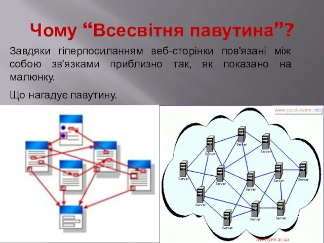 Чому “Всесвітня павутина”? Завдяки гіперпосиланням веб-сторінки пов'язані між собою зв'язками приблизно