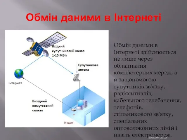 Обмін даними в Інтернеті Обмін даними в Інтернеті здійснюється не лише