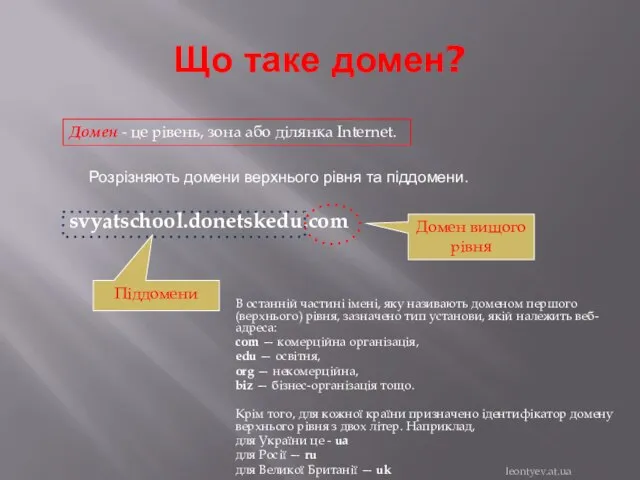 Що таке домен? Домен - це рівень, зона або ділянка Internet.