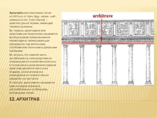 12. АРХИТРАВ Архитрáв или эпистелион (итал. architrave, от греч. ἀρχι, «архи»,