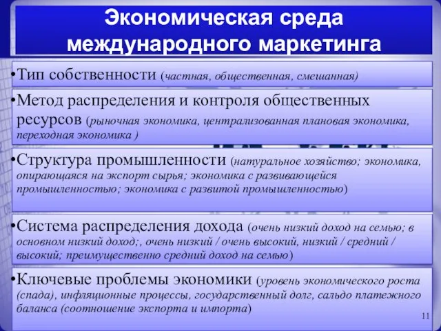 Экономическая среда международного маркетинга Метод распределения и контроля общественных ресурсов (рыночная