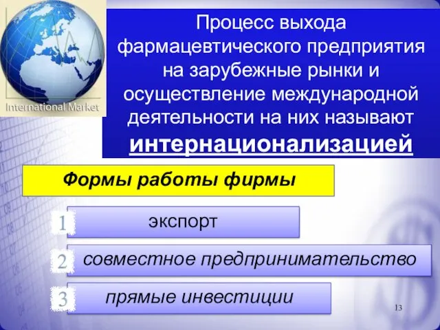 Процесс выхода фармацевтического предприятия на зарубежные рынки и осуществление международной деятельности