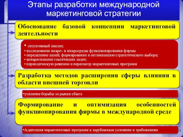 Обоснование базовой концепции маркетинговой деятельности • ситуативный анализ; • исследование макро-