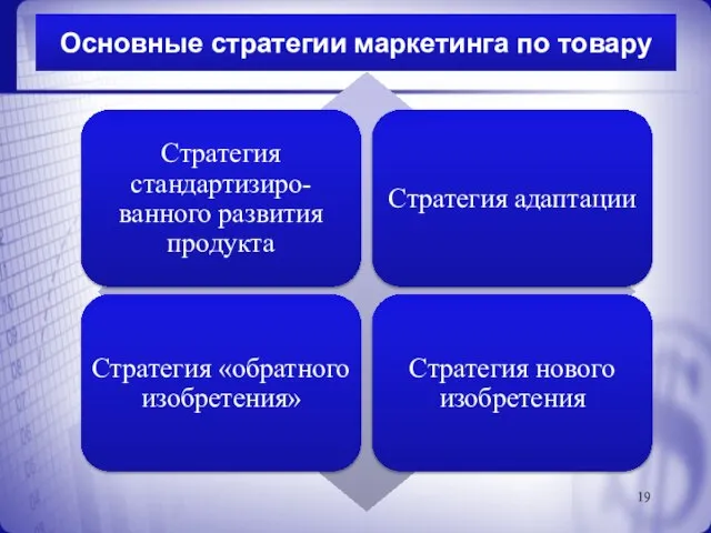 Основные стратегии маркетинга по товару