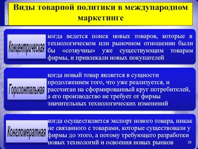 Виды товарной политики в международном маркетинге