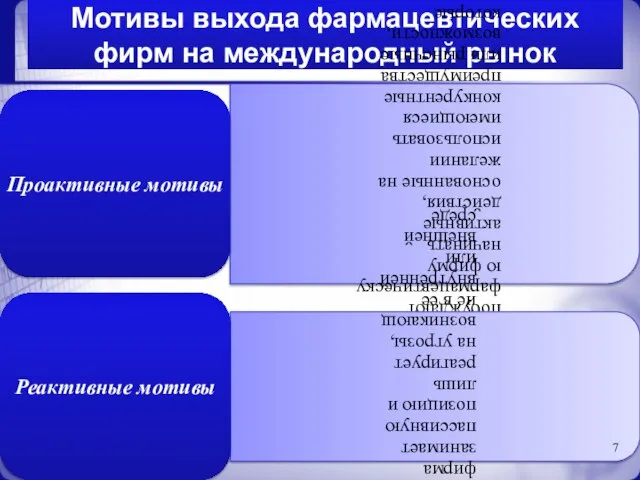 Мотивы выхода фармацевтических фирм на международный рынок