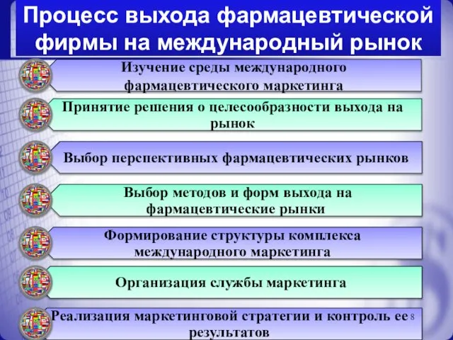 Процесс выхода фармацевтической фирмы на международный рынок