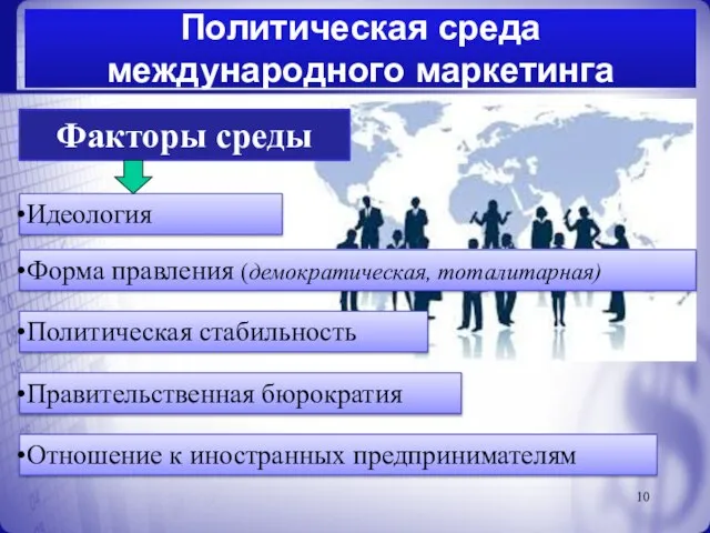 Политическая среда международного маркетинга Факторы среды Идеология Политическая стабильность Правительственная бюрократия