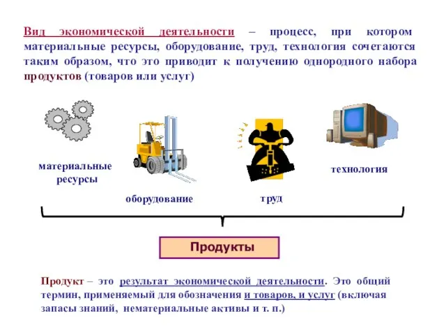 Вид экономической деятельности – процесс, при котором материальные ресурсы, оборудование, труд,