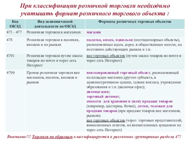 При классификации розничной торговли необходимо учитывать формат розничного торгового объекта :