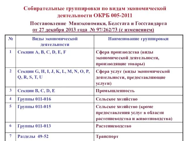 Постановление Минэкономики, Белстата и Госстандарта от 27 декабря 2013 года №