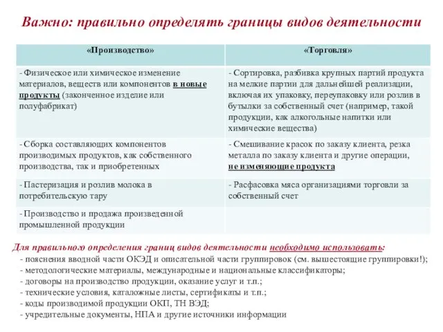 Важно: правильно определять границы видов деятельности Для правильного определения границ видов