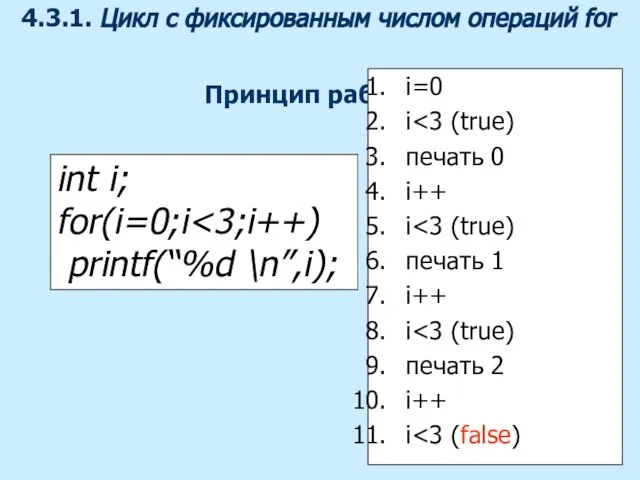 4.3.1. Цикл с фиксированным числом операций for Принцип работы int i;