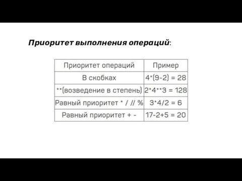 Приоритет выполнения операций: Числа в Python Приоритет выполнения операций: