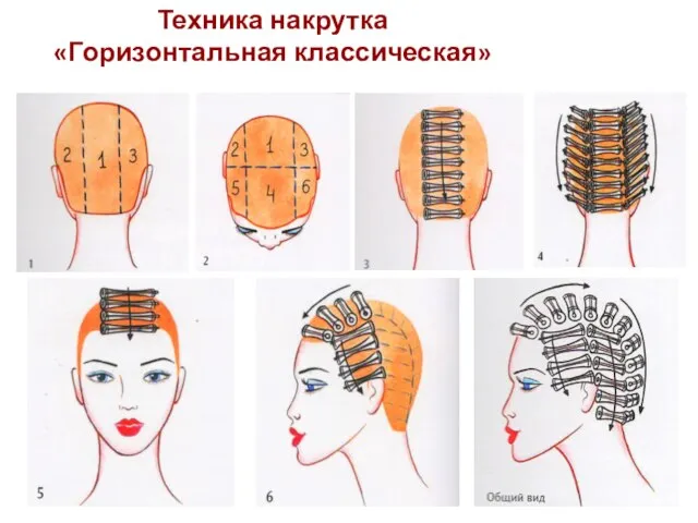 Техника накрутка «Горизонтальная классическая»