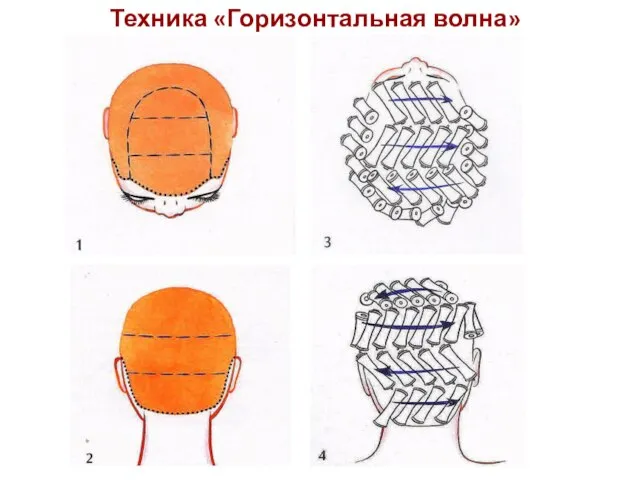 Техника «Горизонтальная волна»