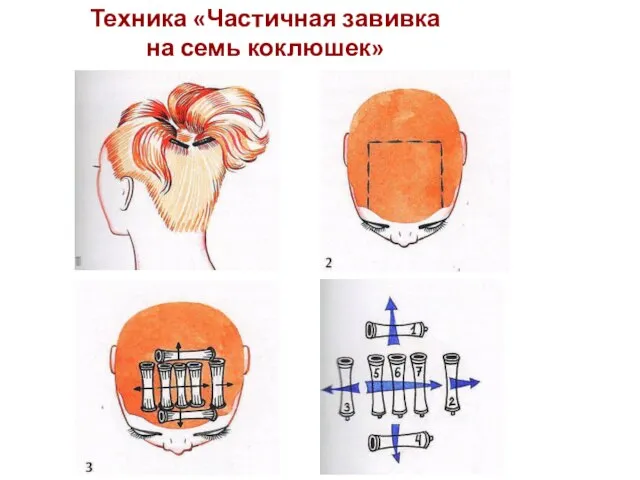 Техника «Частичная завивка на семь коклюшек»