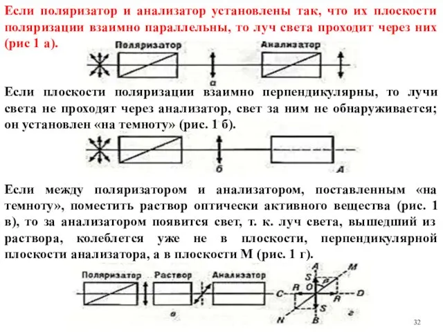 Если поляризатор и анализатор установлены так, что их плоскости поляризации взаимно