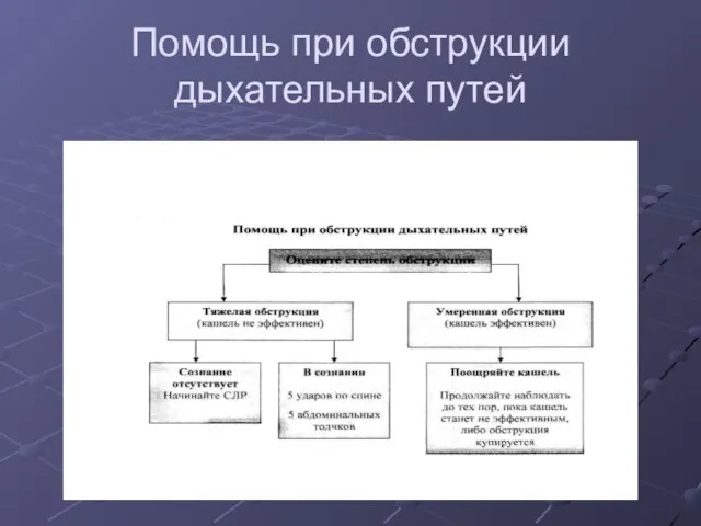 Помощь при обструкции дыхательных путей