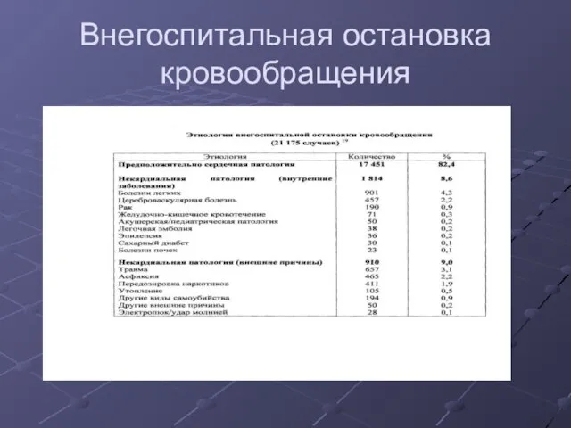 Внегоспитальная остановка кровообращения