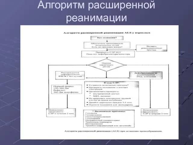 Алгоритм расширенной реанимации