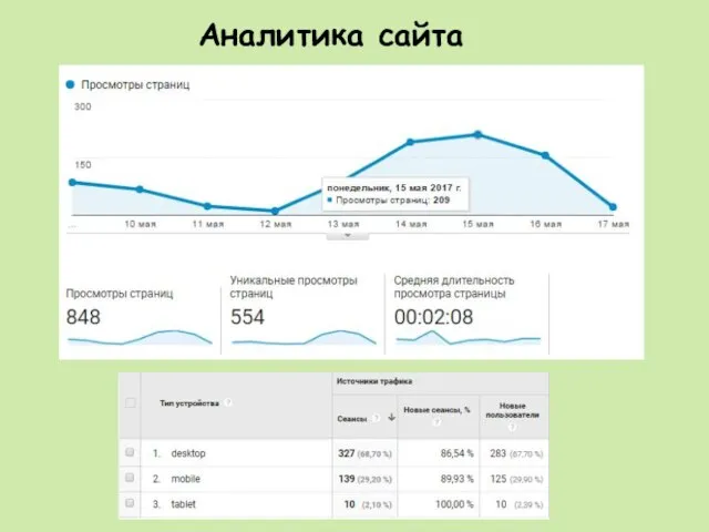 Аналитика сайта