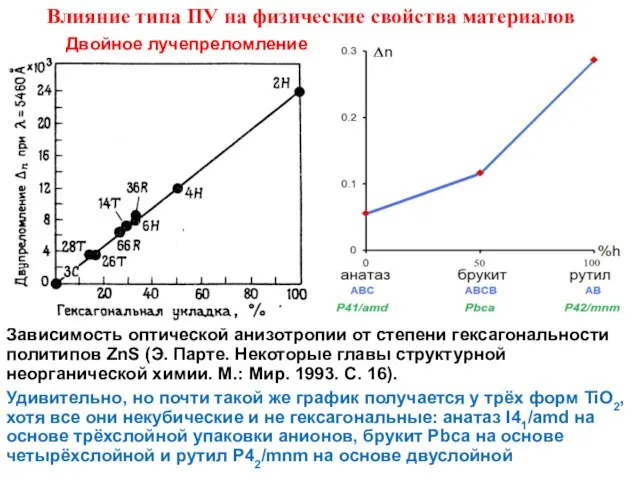 Зависимость оптической анизотропии от степени гексагональности политипов ZnS (Э. Парте. Некоторые