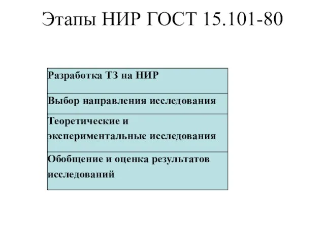 Этапы НИР ГОСТ 15.101-80