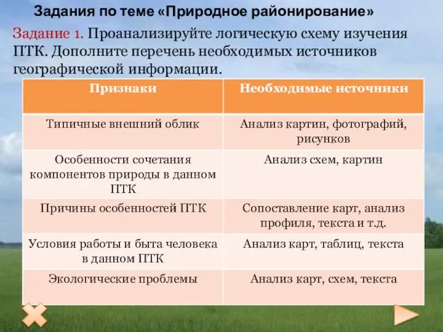 Задания по теме «Природное районирование» Задание 1. Проанализируйте логическую схему изучения