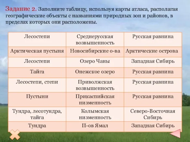 Задание 2. Заполните таблицу, используя карты атласа, располагая географические объекты с