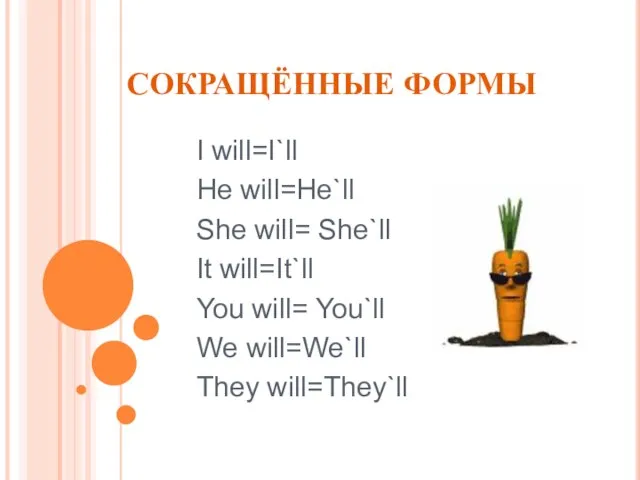 СОКРАЩЁННЫЕ ФОРМЫ I will=I`ll He will=He`ll She will= She`ll It will=It`ll