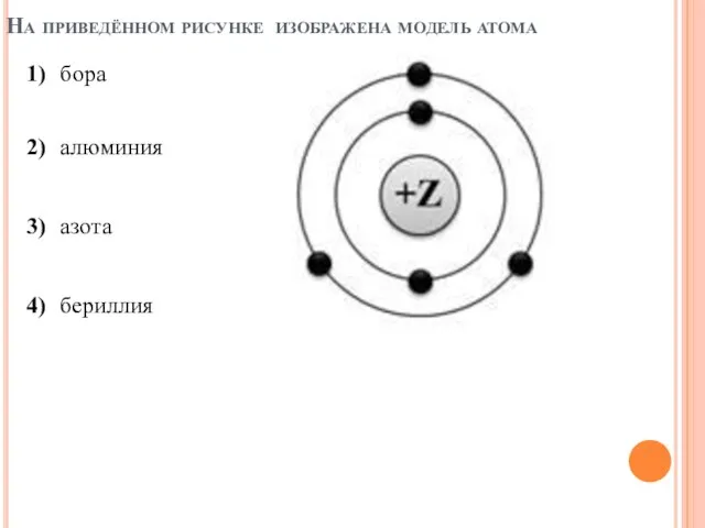 На приведённом рисунке изображена модель атома