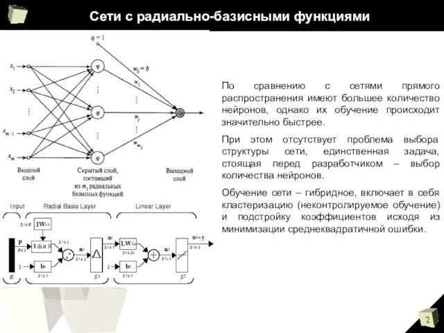 Сети с радиально-базисными функциями По сравнению с сетями прямого распространения имеют