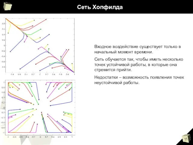 Сеть Хопфилда Входное воздействие существует только в начальный момент времени. Сеть