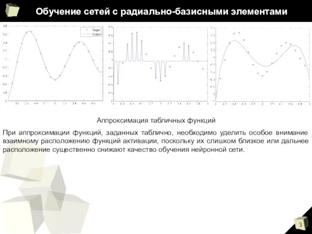 Обучение сетей с радиально-базисными элементами Аппроксимация табличных функций При аппроксимации функций,