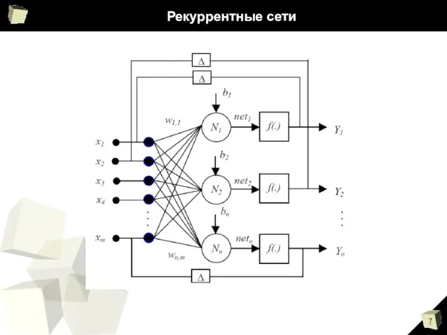 Рекуррентные сети