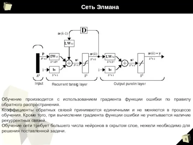 Сеть Элмана Обучение производится с использованием градиента функции ошибки по правилу