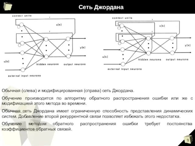 Сеть Джордана Обычная (слева) и модифицированная (справа) сеть Джордана. Обучение производится