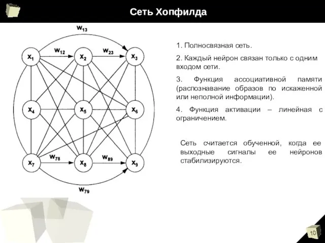 Сеть Хопфилда 1. Полносвязная сеть. 2. Каждый нейрон связан только с