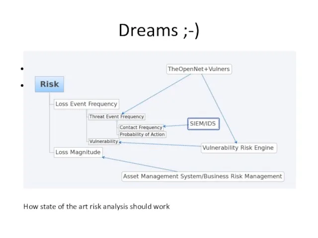 Dreams ;-) How state of the art risk analysis should work